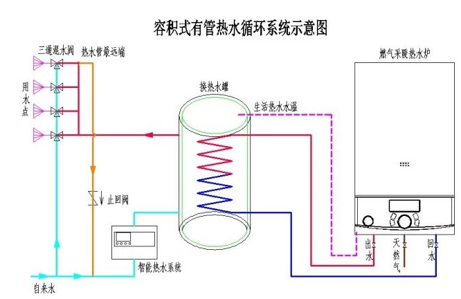 六大中央熱水系統(tǒng)的優(yōu)勢(shì)！讓其應(yīng)用更加廣泛！